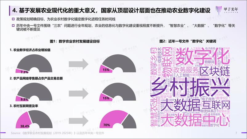 《【微报告】2022农业数字化行业简析-13页》 - 第8页预览图