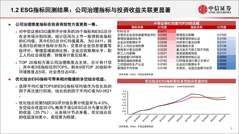 《中信证券-机器学习系列：投资应用专题(二)，定位行业特征，挖掘ESG因子投资有效性-230220》 - 第5页预览图