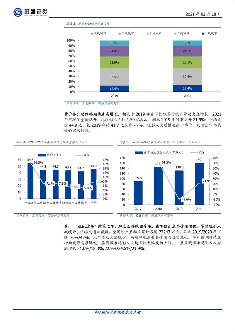 《传媒行业：量价齐升助推最强春节档，龙头院线市占率持续提升-20210218-国盛证券-12页》 - 第4页预览图