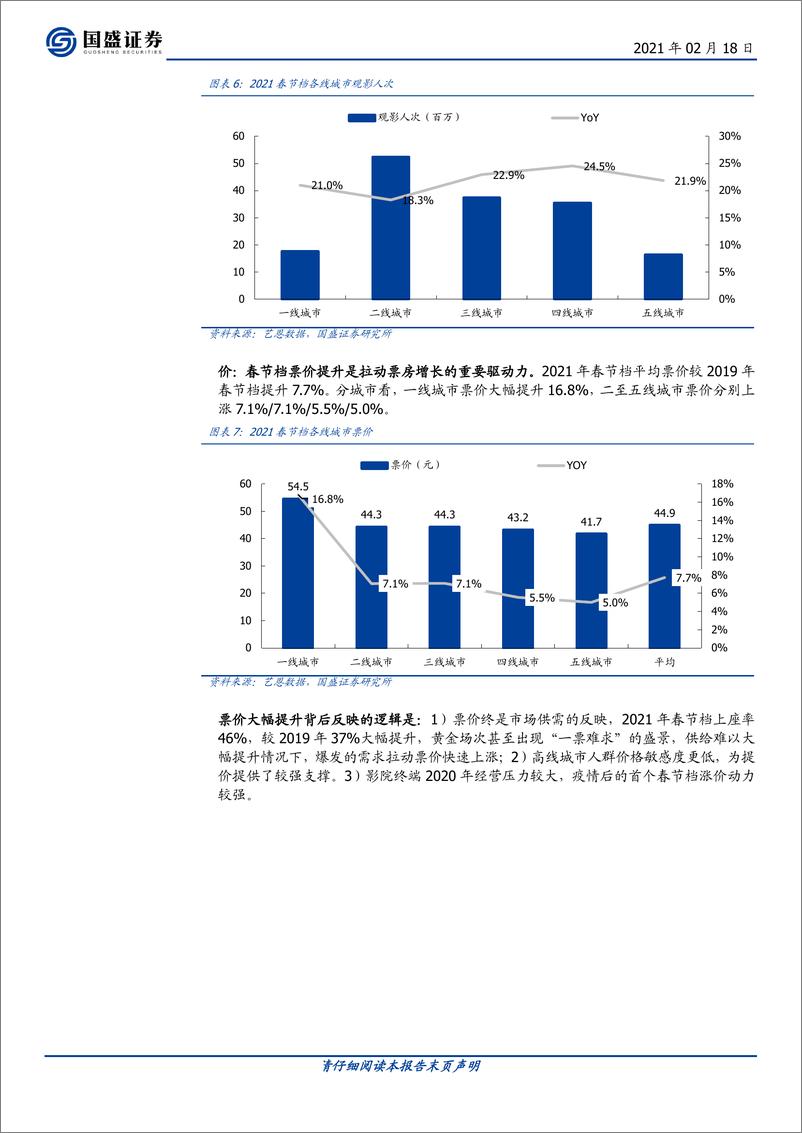 《传媒行业：量价齐升助推最强春节档，龙头院线市占率持续提升-20210218-国盛证券-12页》 - 第5页预览图