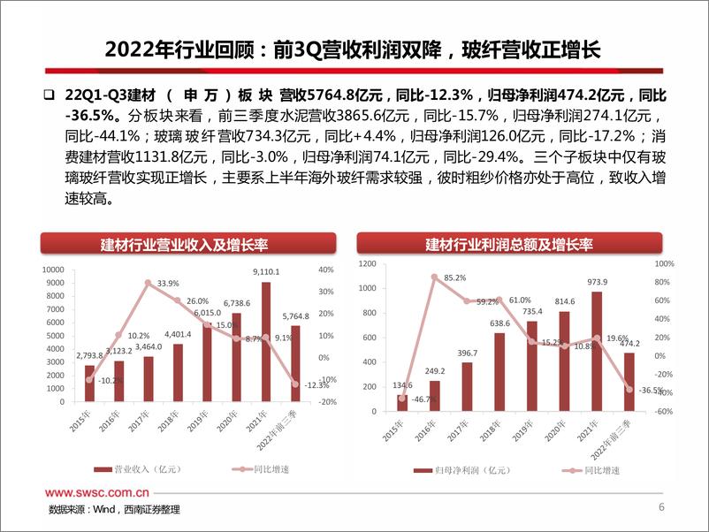 《建材行业2023年春季投资策略：关注竣工复苏下的结构性机会-230315-西南证券-43页》 - 第8页预览图