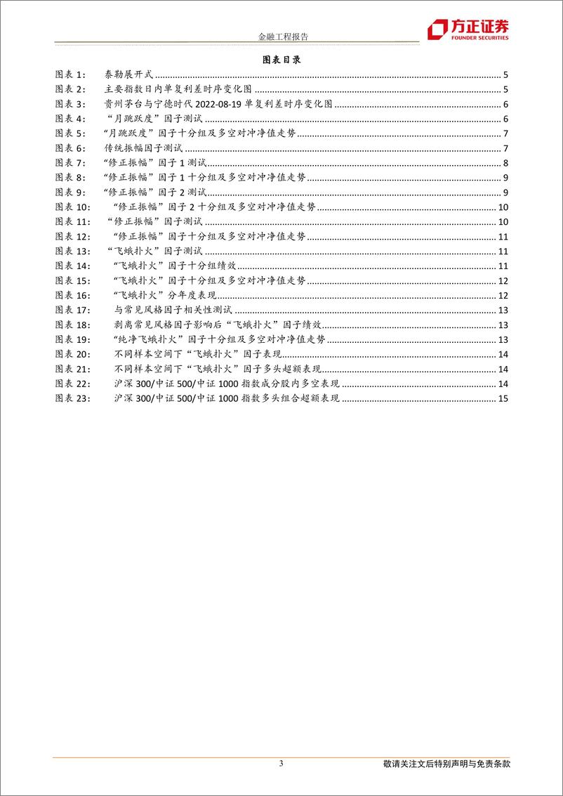 《多因子选股系列研究之六：个股股价跳跃及其对振幅因子的改进-20220922-方正证券-17页》 - 第4页预览图