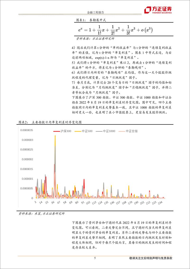 《多因子选股系列研究之六：个股股价跳跃及其对振幅因子的改进-20220922-方正证券-17页》 - 第6页预览图