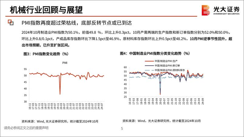 《机械行业2025年投资策略：内外需再平衡，关注超跌科技主线-241104-光大证券-56页》 - 第6页预览图