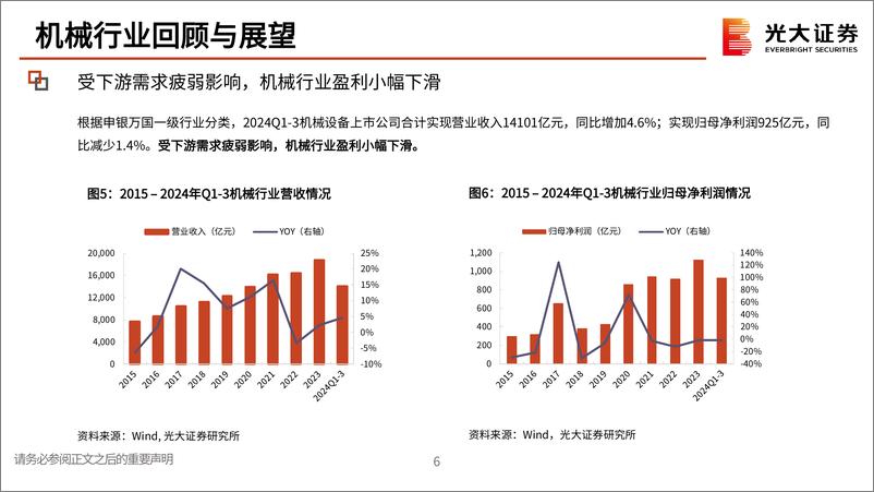 《机械行业2025年投资策略：内外需再平衡，关注超跌科技主线-241104-光大证券-56页》 - 第7页预览图