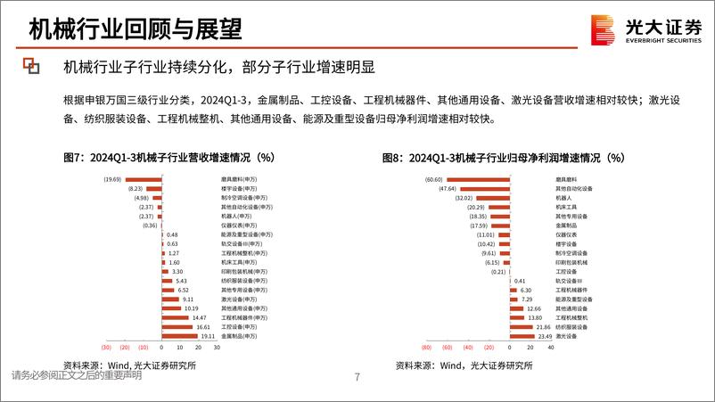 《机械行业2025年投资策略：内外需再平衡，关注超跌科技主线-241104-光大证券-56页》 - 第8页预览图