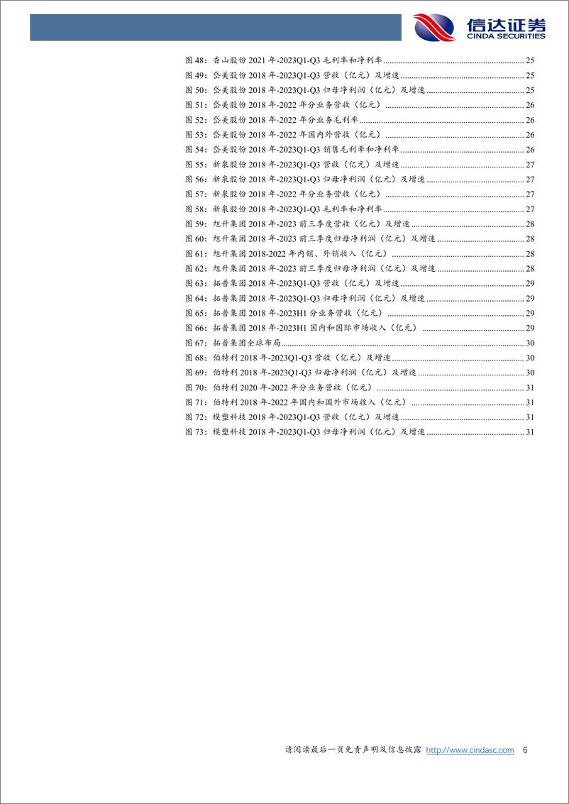 《汽车零部件行业汽车出海系列：剑指墨西哥，中国零部件开启全球配套-240328-信达证券-34页》 - 第6页预览图