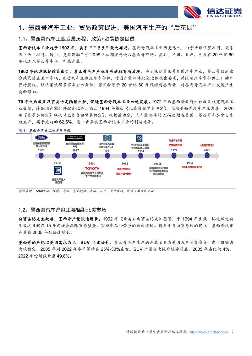 《汽车零部件行业汽车出海系列：剑指墨西哥，中国零部件开启全球配套-240328-信达证券-34页》 - 第7页预览图