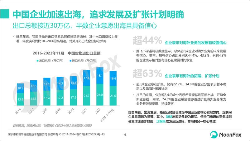 《中国泛娱乐应用出海发展分析2023》 - 第4页预览图