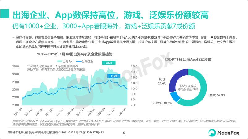 《中国泛娱乐应用出海发展分析2023》 - 第6页预览图