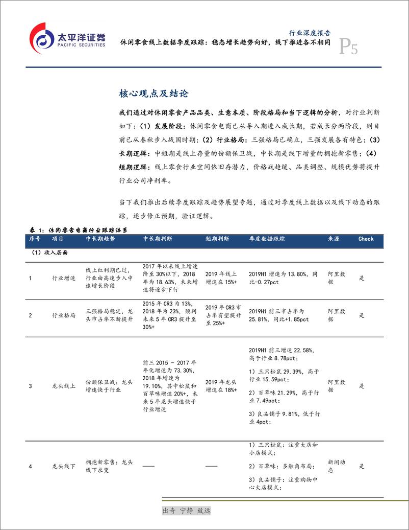 《食品、饮料与烟草行业休闲零食线上数据季度跟踪：稳态增长趋势向好，线下推进各不相同-20190815-太平洋证券-21页》 - 第6页预览图