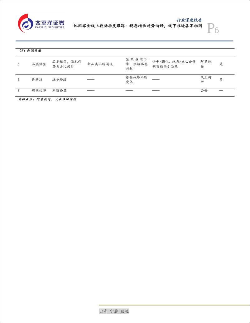 《食品、饮料与烟草行业休闲零食线上数据季度跟踪：稳态增长趋势向好，线下推进各不相同-20190815-太平洋证券-21页》 - 第7页预览图