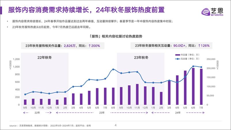 《2024-2025 AW秋冬「服饰」 流行趋势图鉴-艺恩》 - 第4页预览图