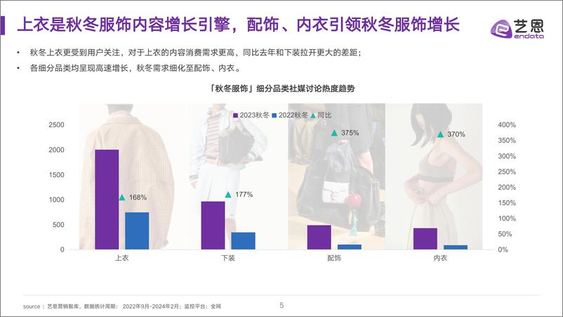 《2024-2025 AW秋冬「服饰」 流行趋势图鉴-艺恩》 - 第5页预览图