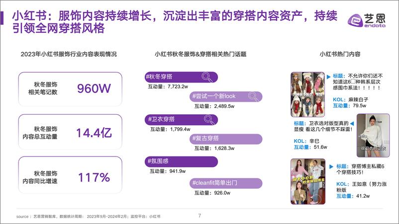 《2024-2025 AW秋冬「服饰」 流行趋势图鉴-艺恩》 - 第7页预览图