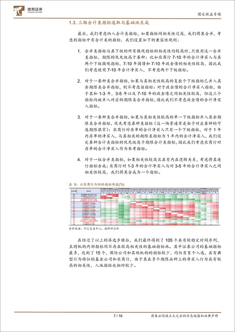 《债券策略系列之二十二：基于债市机构行为的单边预测模型-240313-德邦证券-16页》 - 第7页预览图