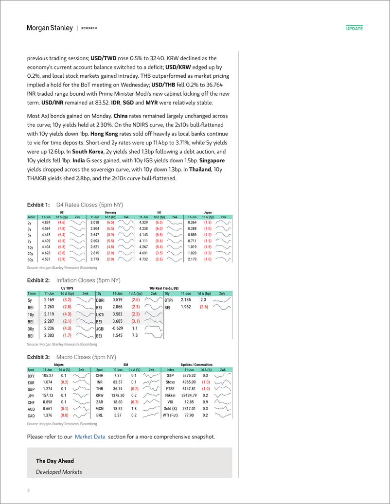 《Morgan Stanley Fixed-Global Macro Commentary June 11-108668894》 - 第4页预览图