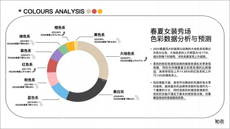 《2026春夏女装色彩趋势-33页》 - 第2页预览图