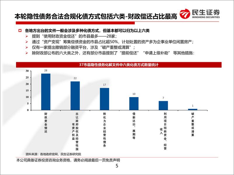 《37市县隐性债务化解方案的共性与个性：隐性债务如何化解？-20190416-民生证券-23页》 - 第6页预览图