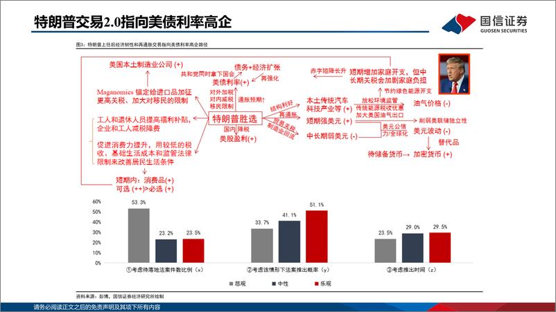 《2025年A股市场展望_供需优化_新质领航》 - 第5页预览图