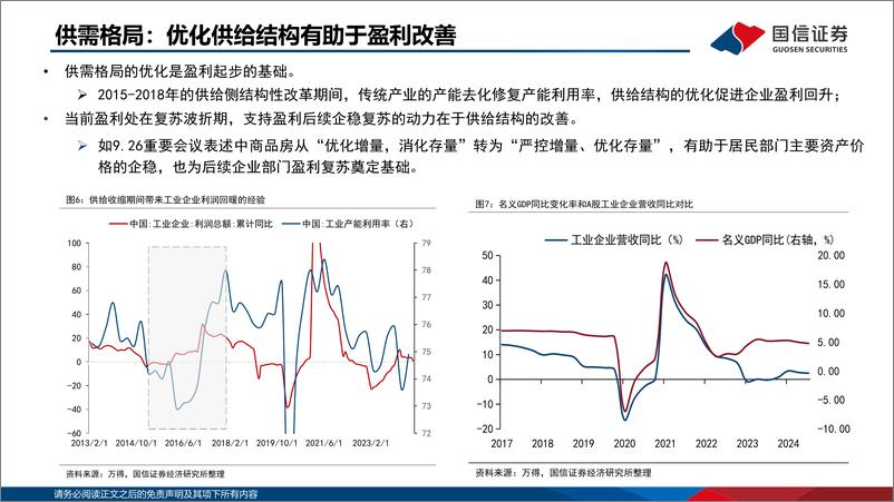 《2025年A股市场展望_供需优化_新质领航》 - 第7页预览图