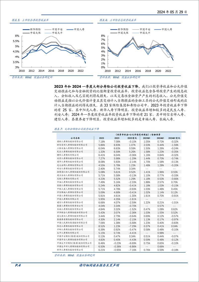 《固定收益专题：被动的配债压力，从资产负债看保险配债空间-240529-国盛证券-12页》 - 第4页预览图