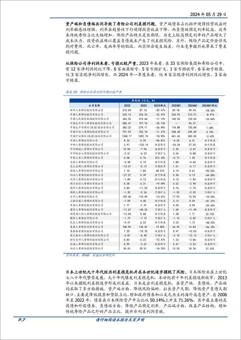 《固定收益专题：被动的配债压力，从资产负债看保险配债空间-240529-国盛证券-12页》 - 第7页预览图