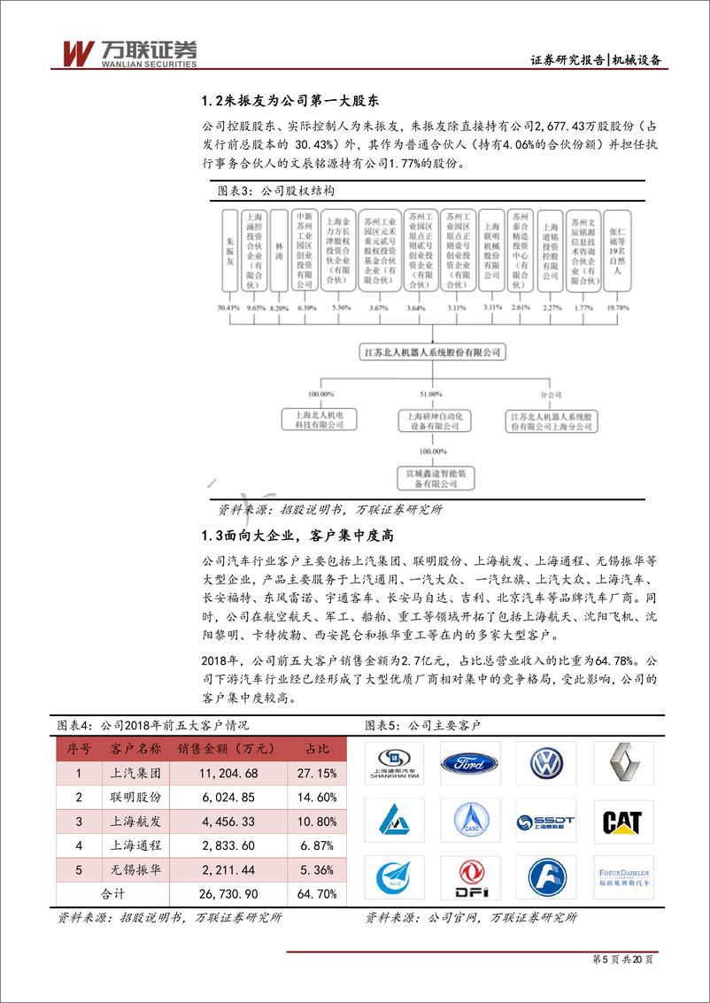 《机械设备行业科创板系列报告之一：江苏北人：工业机器人系统集成企业-20190430-万联证券-20页》 - 第6页预览图