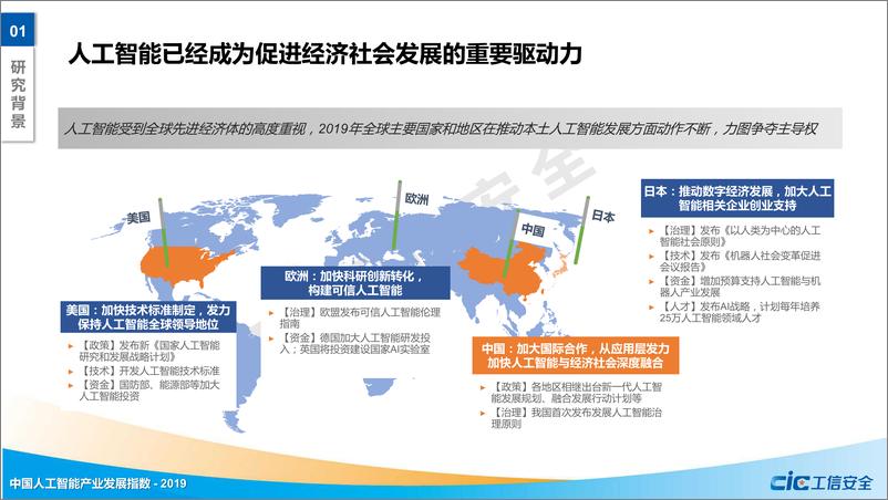 《2019年中国人工智能产业发展指数-工信安全-2019.9-32页》 - 第5页预览图