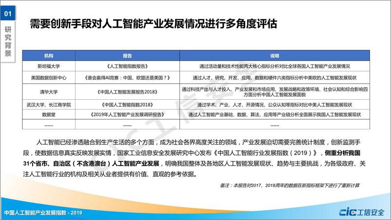 《2019年中国人工智能产业发展指数-工信安全-2019.9-32页》 - 第7页预览图