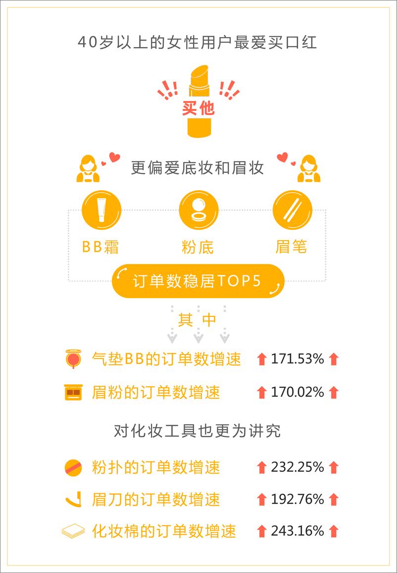 《沈帅波·2019年上半年消费市场可视化报告-2019.6-64页》 - 第6页预览图