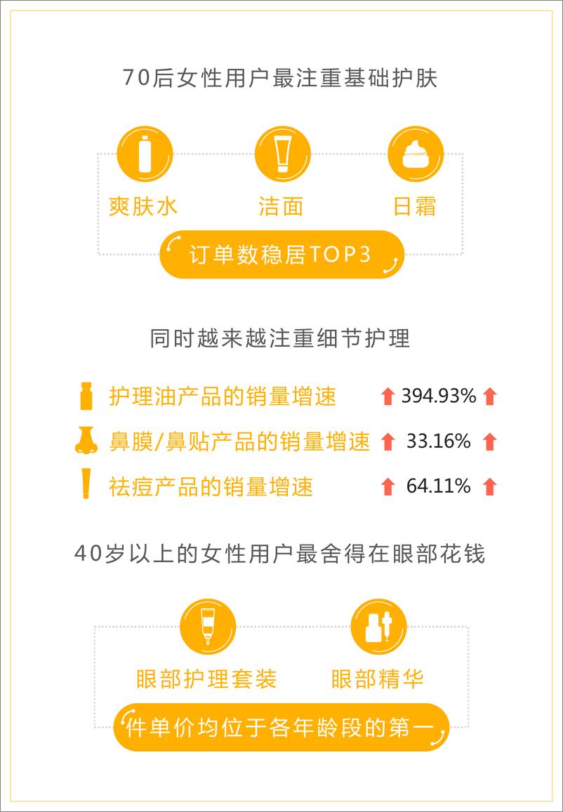 《沈帅波·2019年上半年消费市场可视化报告-2019.6-64页》 - 第7页预览图