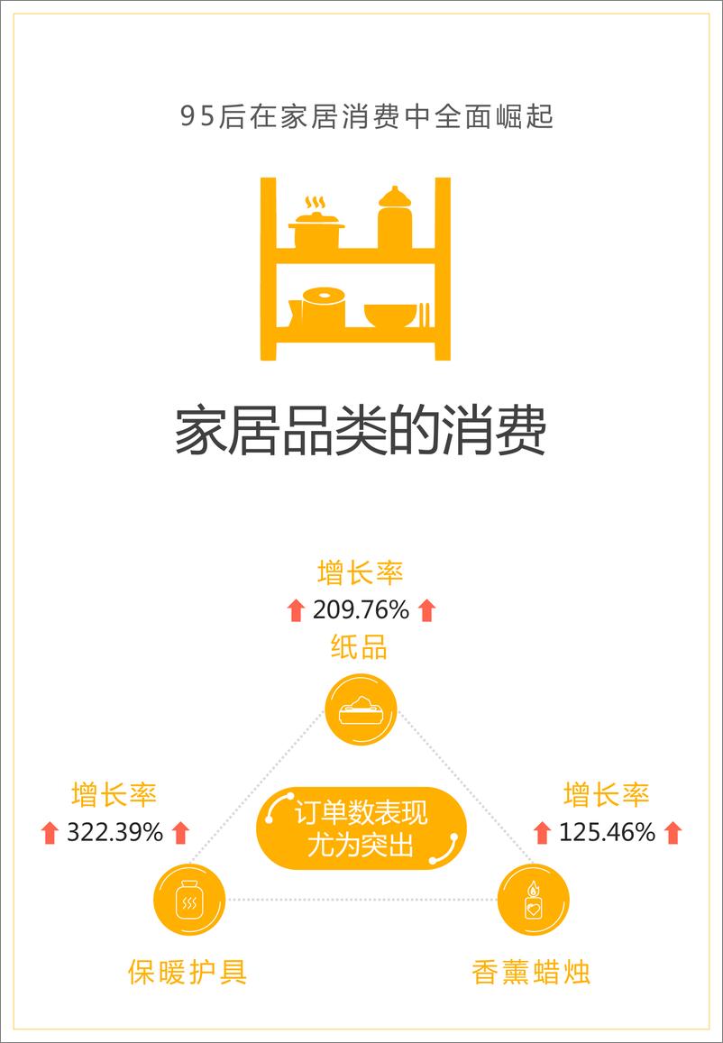 《沈帅波·2019年上半年消费市场可视化报告-2019.6-64页》 - 第8页预览图