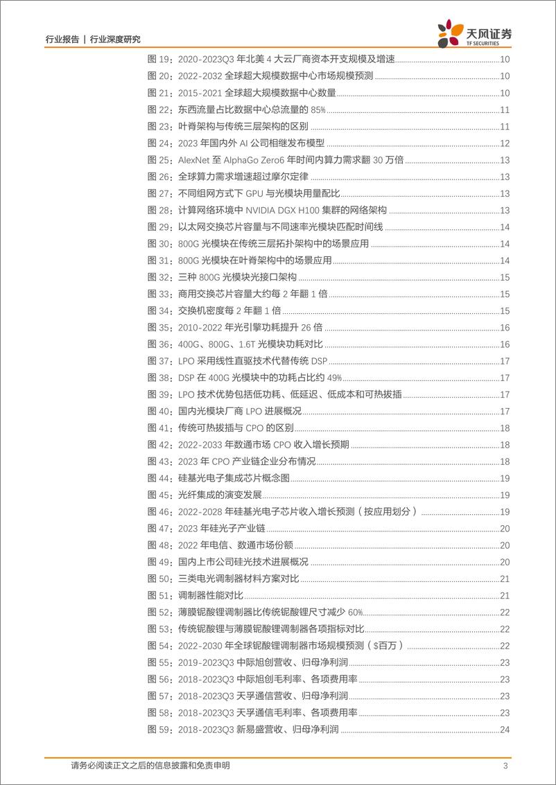 《通信行业深度研究：AI时代算力需求激涌，高速率光模块伴潮而行-20240224-天风证券-25页》 - 第3页预览图