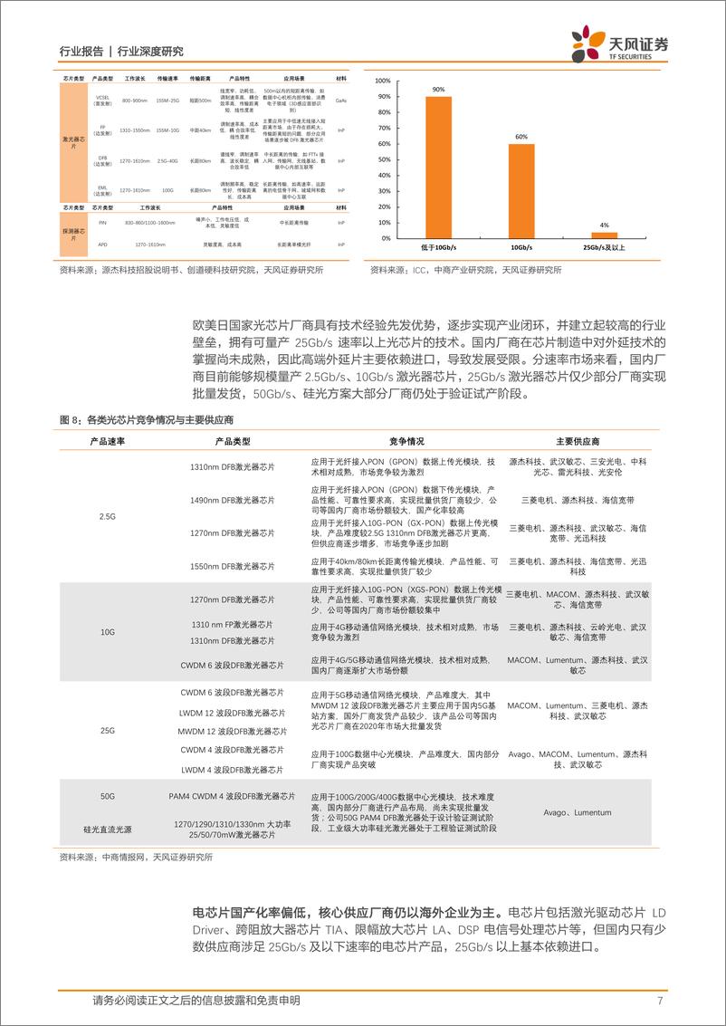 《通信行业深度研究：AI时代算力需求激涌，高速率光模块伴潮而行-20240224-天风证券-25页》 - 第7页预览图