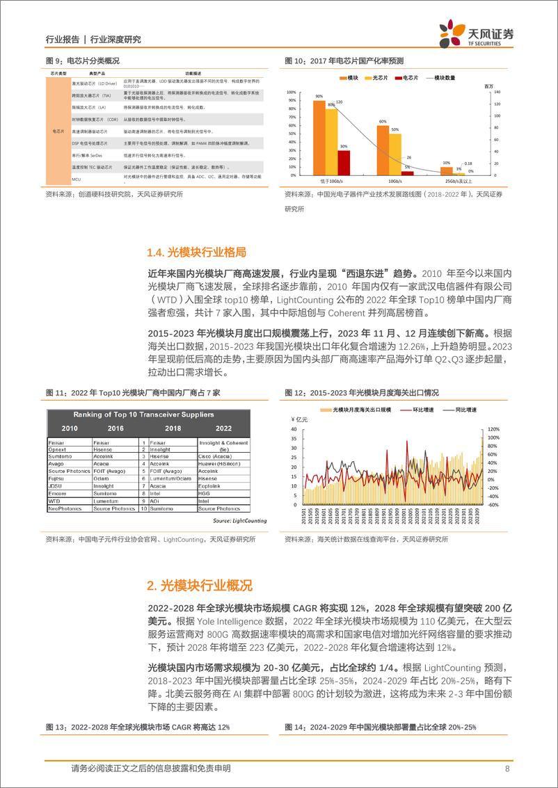 《通信行业深度研究：AI时代算力需求激涌，高速率光模块伴潮而行-20240224-天风证券-25页》 - 第8页预览图