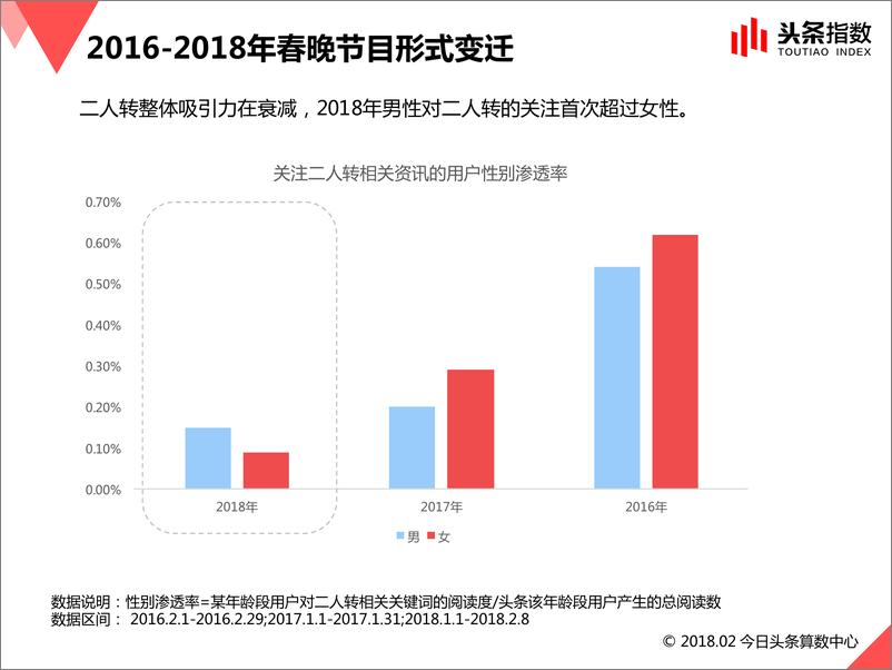 《春晚流行趋势报告2016-2018》 - 第8页预览图