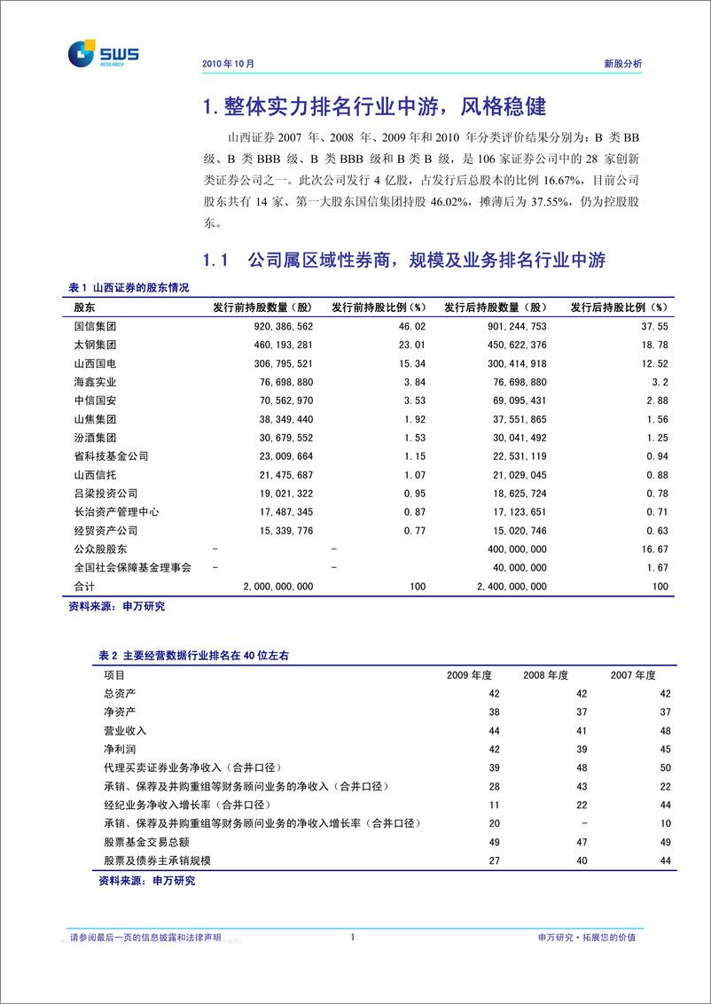 《山西证券（申银万国）-新股发行报告-建议5.89元到7.06元进行询价-101027》 - 第2页预览图