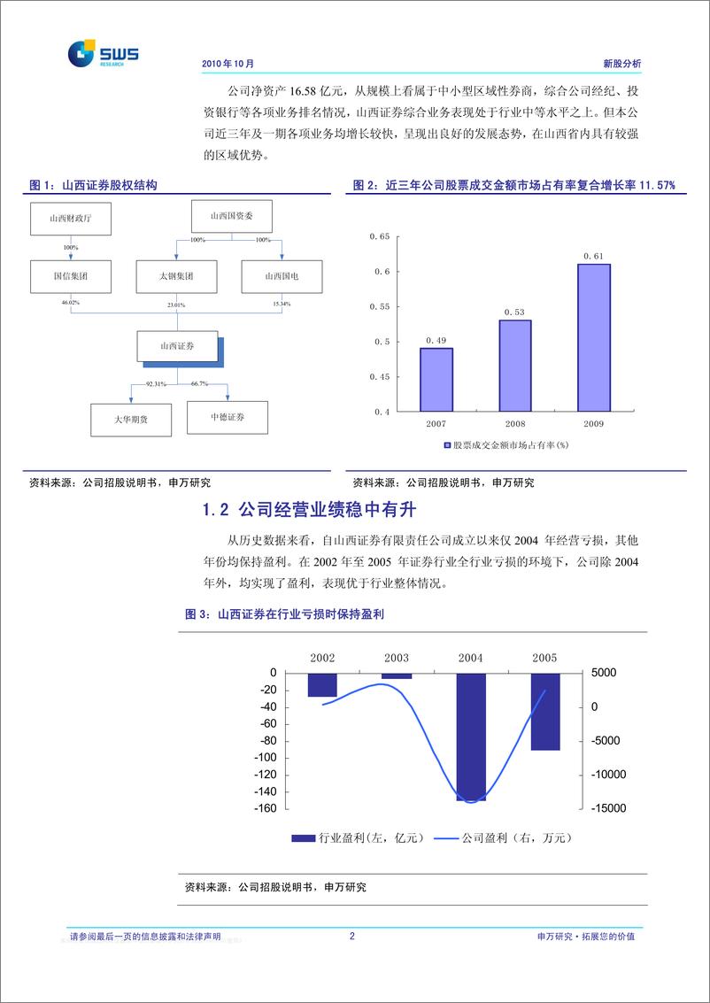 《山西证券（申银万国）-新股发行报告-建议5.89元到7.06元进行询价-101027》 - 第3页预览图