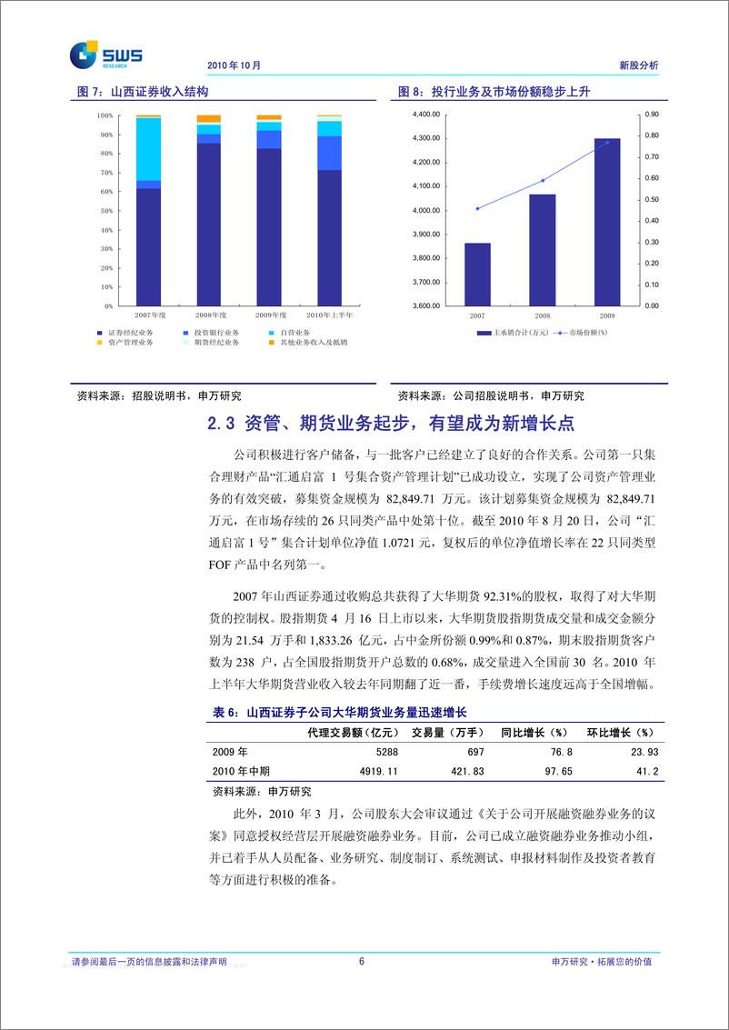 《山西证券（申银万国）-新股发行报告-建议5.89元到7.06元进行询价-101027》 - 第7页预览图