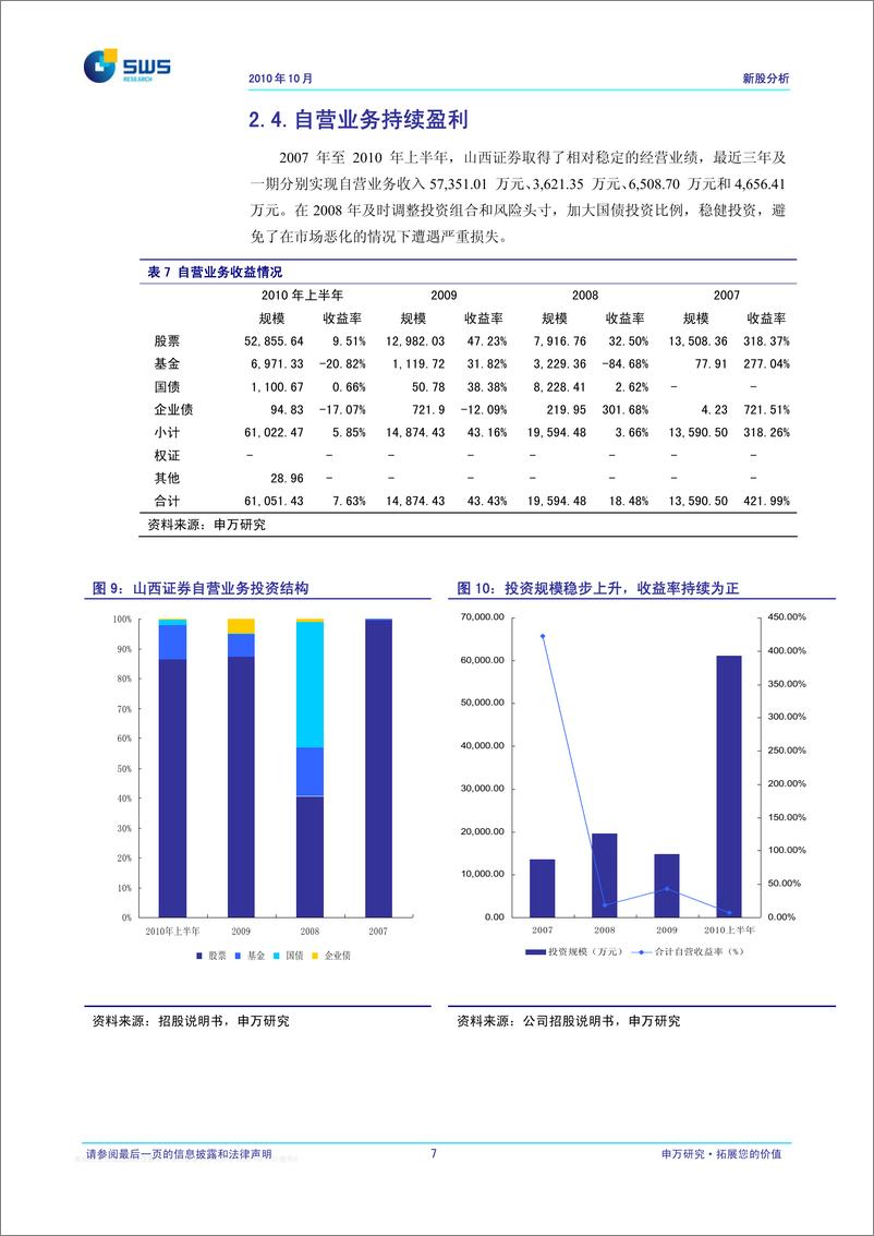 《山西证券（申银万国）-新股发行报告-建议5.89元到7.06元进行询价-101027》 - 第8页预览图