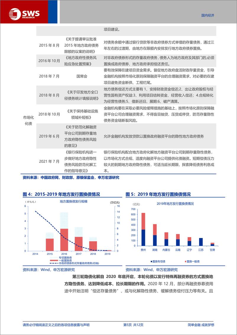 《宏观专题报告：“十万亿”隐债置换，如何理解？-241109-申万宏源-12页》 - 第5页预览图