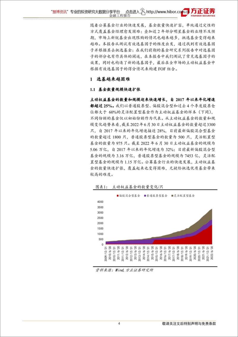 《基金研究系列之八 ： 市场上有哪些有效选基因子？-20220814-方正证券-19页》 - 第5页预览图