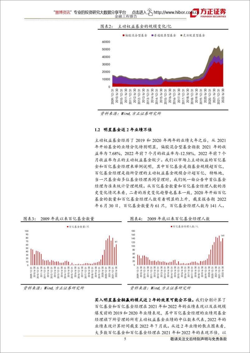 《基金研究系列之八 ： 市场上有哪些有效选基因子？-20220814-方正证券-19页》 - 第6页预览图