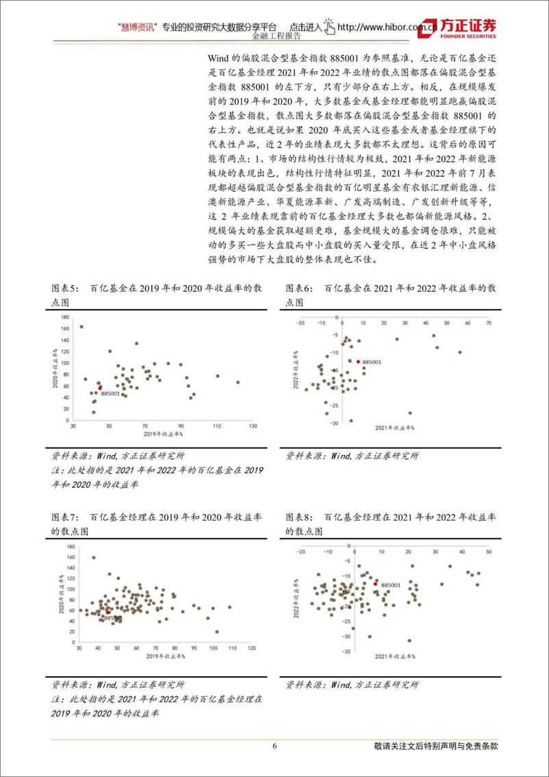 《基金研究系列之八 ： 市场上有哪些有效选基因子？-20220814-方正证券-19页》 - 第7页预览图