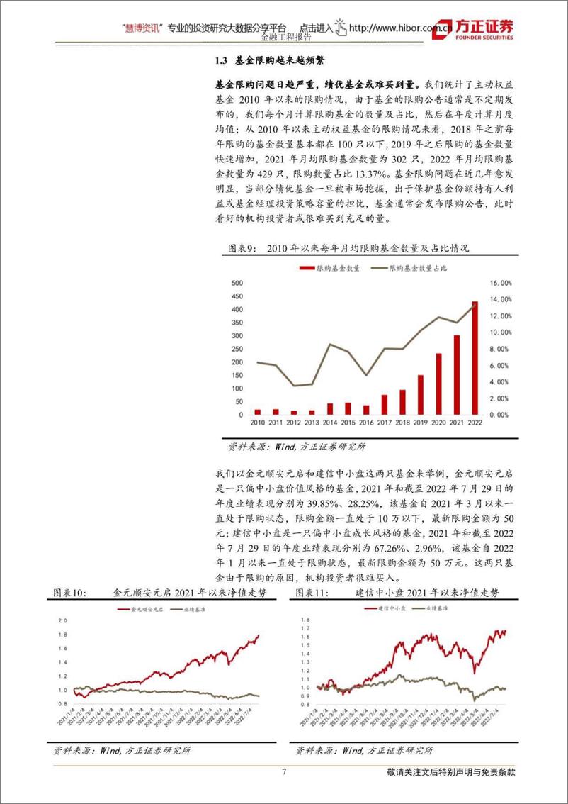 《基金研究系列之八 ： 市场上有哪些有效选基因子？-20220814-方正证券-19页》 - 第8页预览图