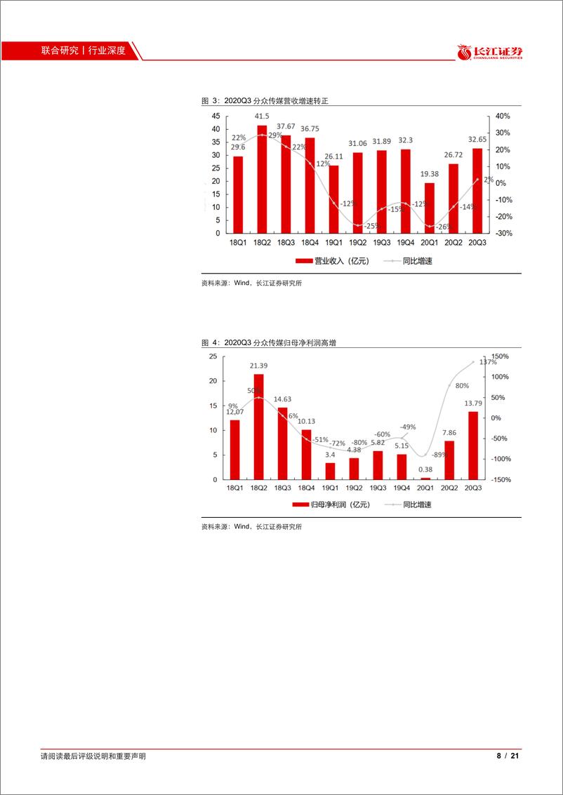 《金融工程、传媒行业联合报告：广发中证传媒ETF，基本面复苏，指数调整充分，投资价值凸显-20210225-长江证券-21页》 - 第8页预览图