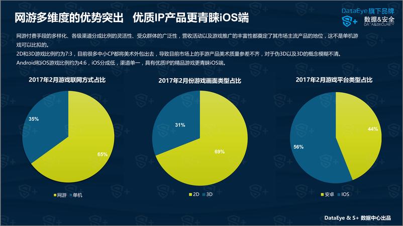 《DataEye&S+ ：2017年2月国内手游新品洞察报告》 - 第6页预览图