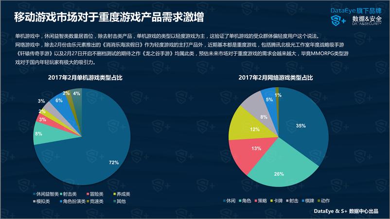 《DataEye&S+ ：2017年2月国内手游新品洞察报告》 - 第8页预览图