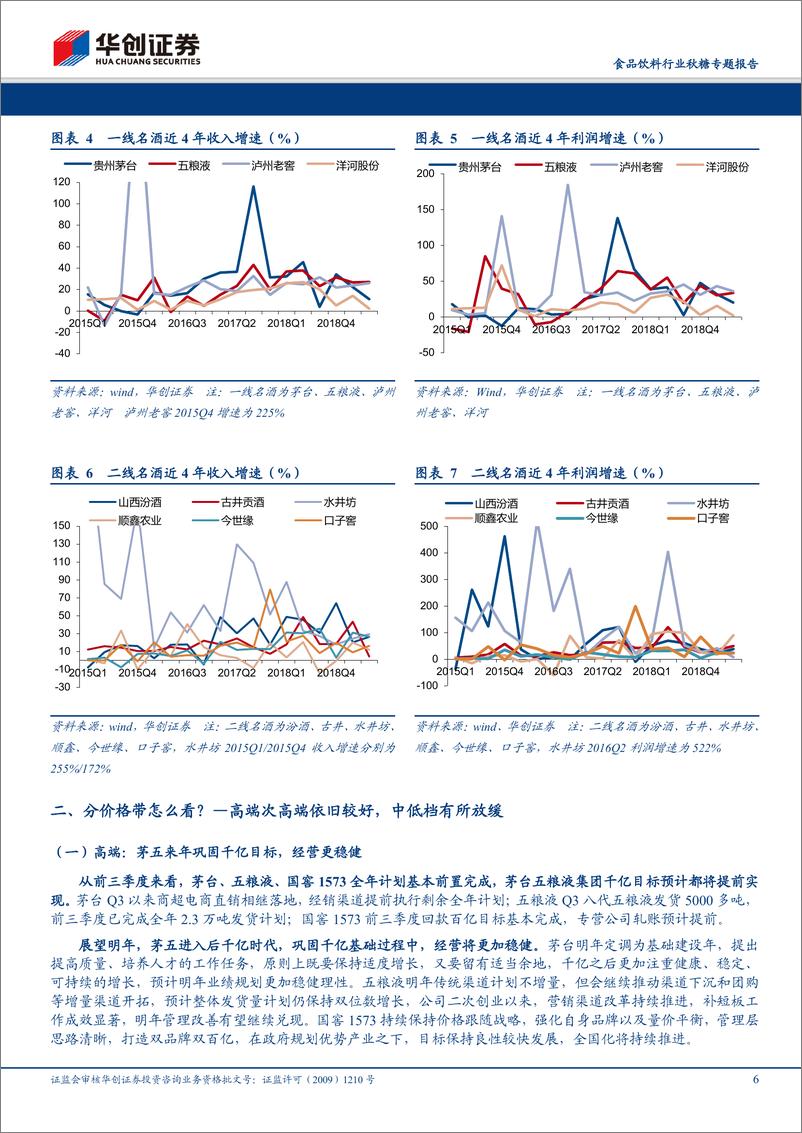 《食品饮料行业秋糖专题报告：秋糖思考总结，下半场行稳致远，周期弱化-20191028-华创证券-14页》 - 第7页预览图